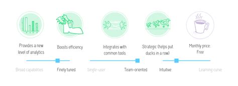 KoBo Toolbox review | The Content Technologist