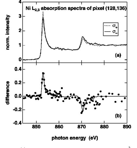 Figure 1 From Magnetic Circular Dichroism Microspectroscopy At The Spin