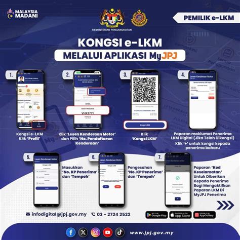 Penggunaan Cukai Jalan Roadtax Digital Melalui Aplikasi MyJPJ TCER MY