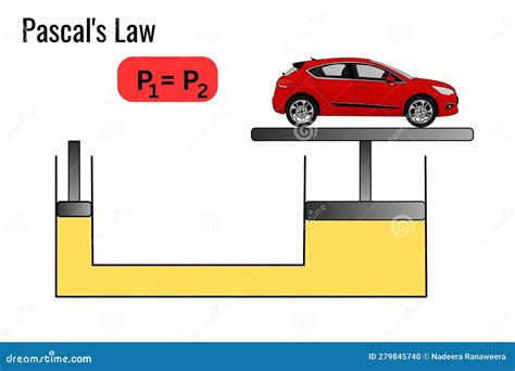 Pascal Law Pascal's Diagram Science Education Example Infographic Royalty-Free Stock Image ...