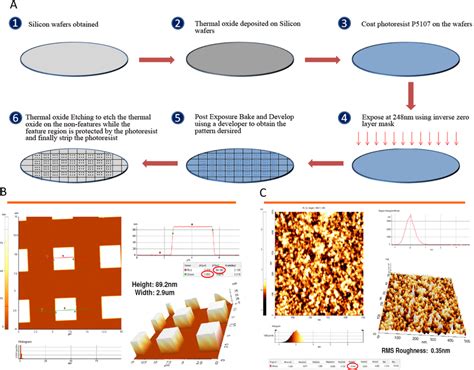 Silicon Wafer Processing A Silicon Wafer Substrate Preparation