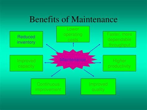 Ppt Total Productive Maintenance Powerpoint Presentation Free