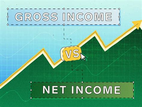 The Difference Between Gross And Net Worth Worth Explorer