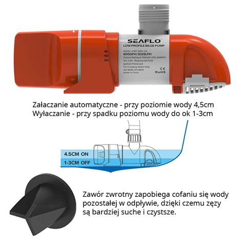 Pompa Z Zowa Automatyczna Niskoprofilowa Seaflo Gph Sklep