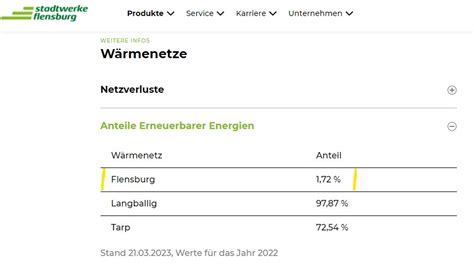 Wie Heizt Robert Habeck Eigentlich Privat