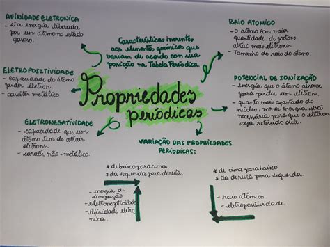 Mapa mental 1 Química Orgânica I