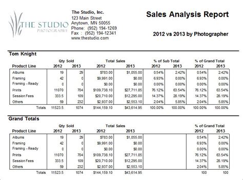 Spectramystratus Desktop Sales Analysis