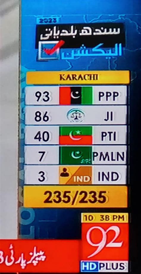 𝐅𝐚𝐢𝐬𝐚𝐥 𝐊𝐡𝐚𝐧 On Twitter Rt Irfanuk11 پی ٹی آئی پورا کراچی الیکشن مسترد کرتی ہے کل جو کچھ