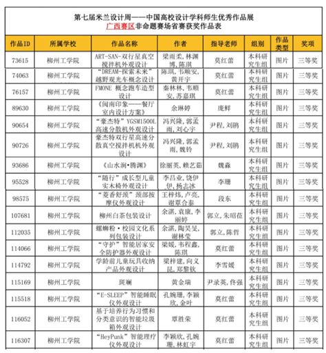 喜报设计艺术学院在“第七届米兰设计周——中国高校设计学科师生优秀作品展”荣获佳绩 柳州工学院设计艺术学院