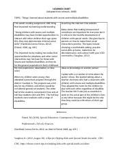 Week Discussion Docx I Learned Chart Adapted From Johnson