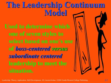 Ppt Chapter Contingency Leadership Theories Powerpoint