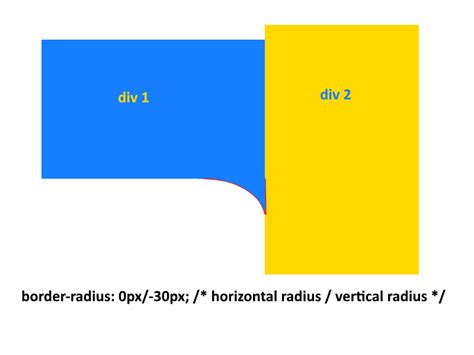 Css Border Radius