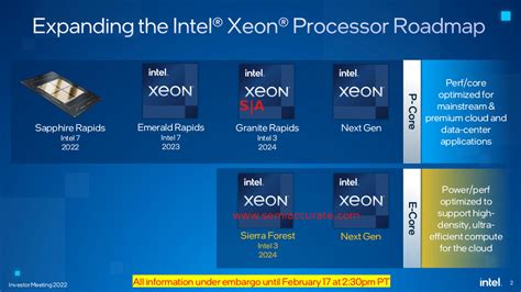 Intel Updates Their Xeon Roadmap Semiaccurate