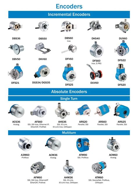 Absolute Or Incremental Encoders The Differences Explained SICK USA BLOG