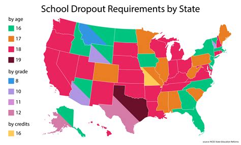 School Dropout Requirements by State: When Can I Drop Out of High ...