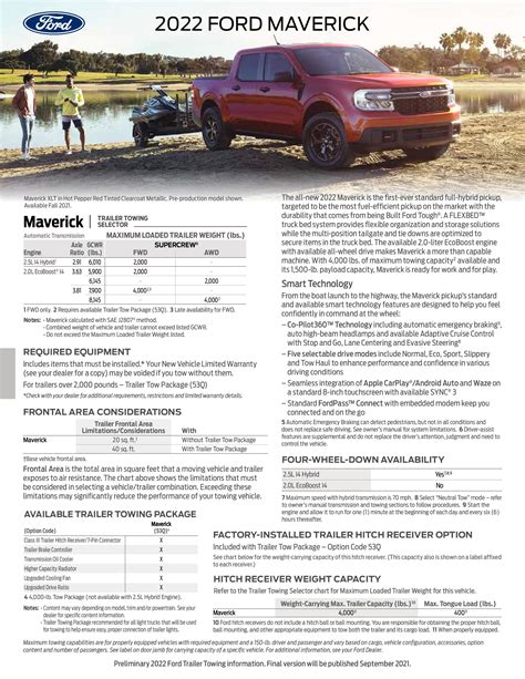 2023 Ford F150 Towing Capacity Chart