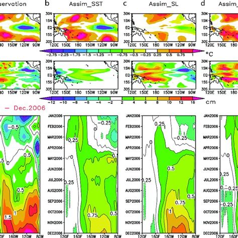 Initial Conditions Of Anomalous Sea Surface Temperature Sst Top Row