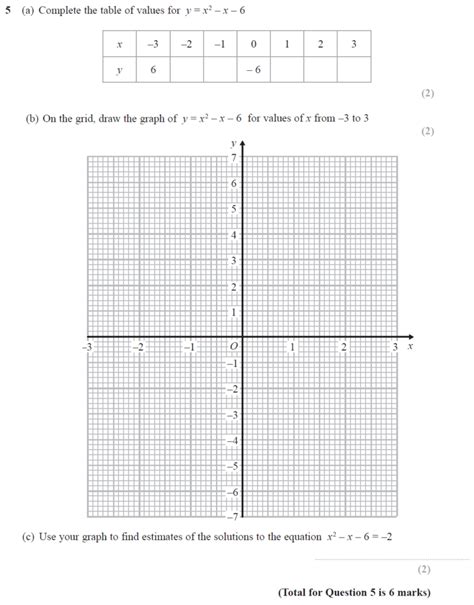 Gcse Maths Quadratic Equations Past Paper Questions Page