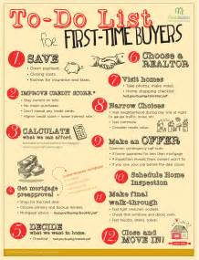 To-Do List for First-Time Buyers - Real Estate Sarasota & Manateee