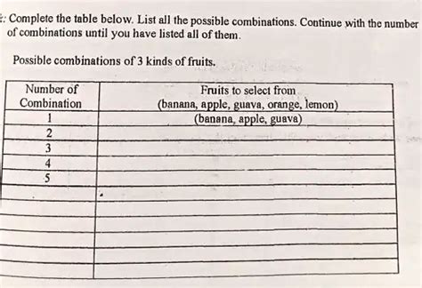 SOLVED Complete The Table Below List All The Possible Combinations