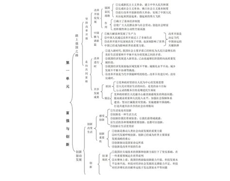 九上政治第一单元思维导图怎么画？简单思维导图分享知犀官网