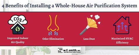 4 Benefits Of Installing A Whole-House Air Purification System | W.F. Smith