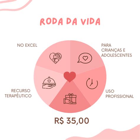 RODA DA VIDA Daniela De Souza Martins Hotmart