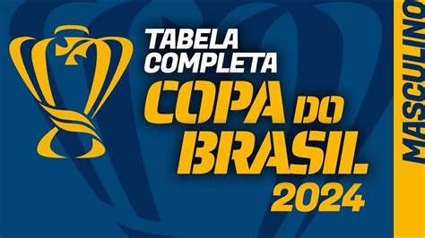 COPA DO BRASIL 2024 tabela de jogos completa horários da Descubra as