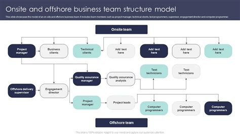 Onsite And Offshore Business Team Structure Model PPT Template