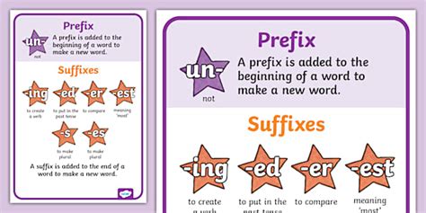 Year 1 Prefix And Suffix Display Poster Professor Feito