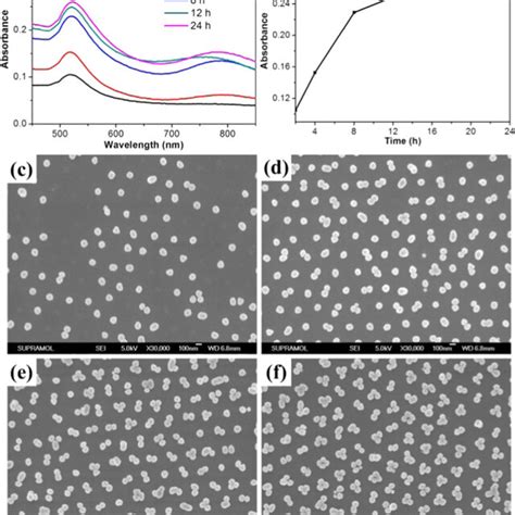 A Absorption Spectra Of Au Np Cluster Arrays With Different Composite