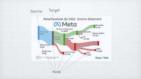 How To Plot Basic Sankey Diagram With Pythons Plotly