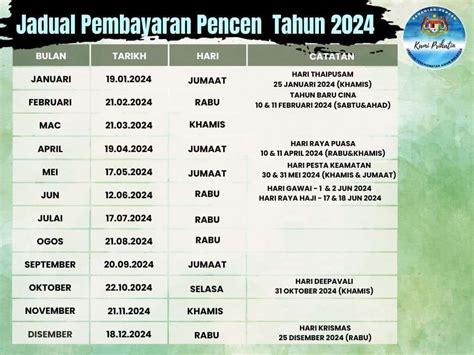 Tarikh Pembayaran Pencen Jadual Bulanan Insentif Awal