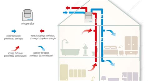 Wentylacja Pozna Monta Wentylacji Cena Instalacji Klimax