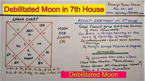 Debilitated Moon In 7th House L Famous Astrologers In Delhi Ncr India