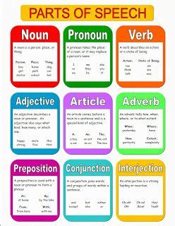 Homeschool Days Parts Of Speech Printable Homeschool Grammar