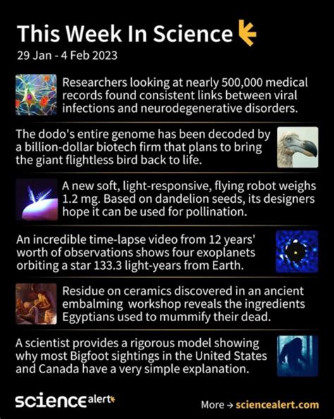 This Week In Science Around The Web