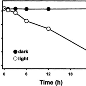 Effect Of M Naci On The Photochemical Efficiency Of Psii Or