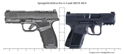 Springfield Hellcat Pro Vs Canik Mete Mc9 Size Comparison Handgun Hero