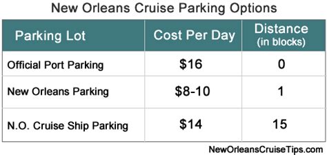 New Orleans Cruise Parking New Orleans Cruise Tips