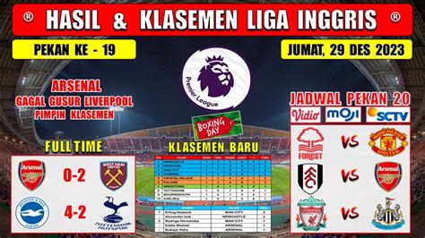 Hasil Liga Inggris Tadi Malam ARSENAL Vs WEST HAM BRIGHTON Vs