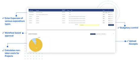 Expense Management System Coexsys Coexsys Project Management