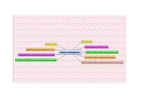 Docx Esquema Dokumentips