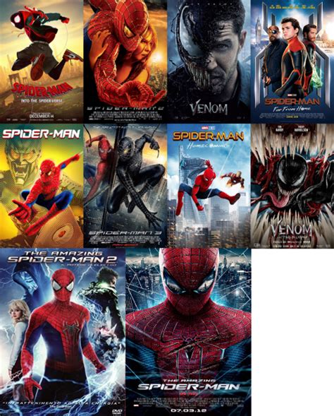 Create A Spiderman All Movie Tier List TierMaker