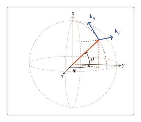 Spherical Coordinate System And Angle Definition Download Scientific Diagram