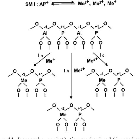 Figure 1 From Transition Metal Ions In Microporous Crystalline Aluminophosphates Isomorphous