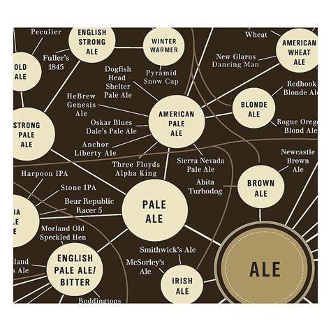 Beer Pop Chart | Beer Brands Infographic | UncommonGoods