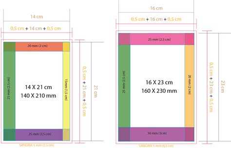 Tamanho Padrão De Livro - ENTENDENDO OS CÁLCULOS PARA DIAGRAMAÇÃO DE LIVRO IMPRESSO