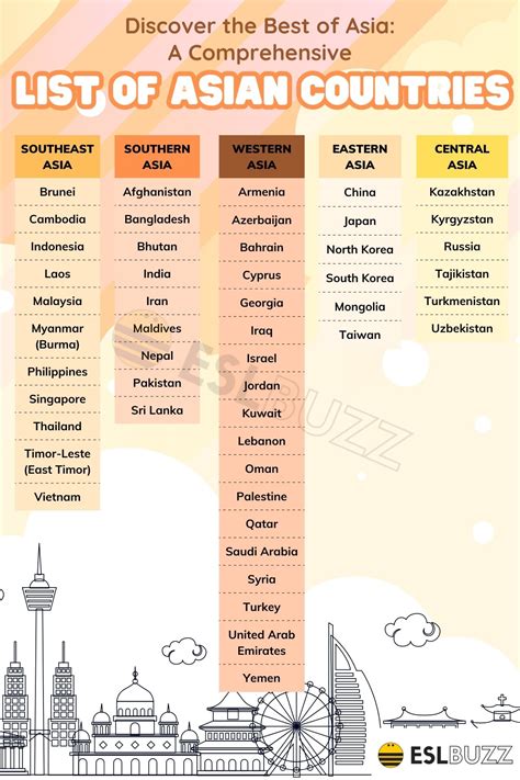 Exploring the Diversity of Asia: A Comprehensive List of Asian