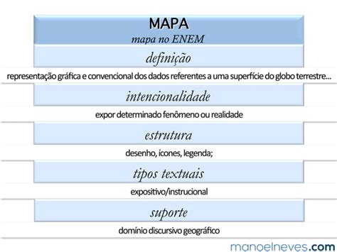 Gêneros textuais no ENEM mapa PPT